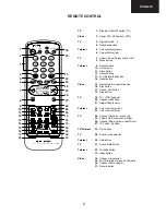 Предварительный просмотр 5 страницы Sharp 70GS-61S Service Manual