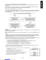 Preview for 32 page of Sharp 72FF-57E Operation Manual