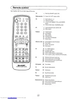 Preview for 51 page of Sharp 72FF-57E Operation Manual