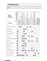 Preview for 91 page of Sharp 72FF-57E Operation Manual