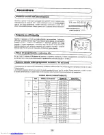 Preview for 195 page of Sharp 72FF-57E Operation Manual