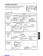 Preview for 196 page of Sharp 72FF-57E Operation Manual