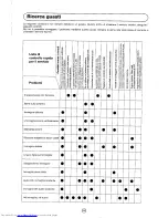 Preview for 231 page of Sharp 72FF-57E Operation Manual