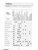 Preview for 323 page of Sharp 72FF-57E Operation Manual