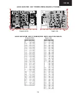 Предварительный просмотр 19 страницы Sharp 72GF-66CH Service Manual