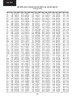 Предварительный просмотр 20 страницы Sharp 72GF-66CH Service Manual