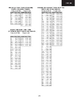 Предварительный просмотр 25 страницы Sharp 72GF-66CH Service Manual