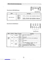 Preview for 11 page of Sharp 81FF-57E Operation Manual