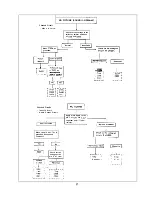 Preview for 23 page of Sharp 8C221 Service Manual