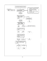 Preview for 26 page of Sharp 8C221 Service Manual