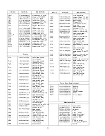 Preview for 44 page of Sharp 8C221 Service Manual