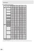 Preview for 34 page of Sharp 8M-B32C1 Operation Manual