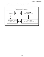 Предварительный просмотр 5 страницы Sharp 9Q-FG1A Service Manual