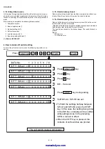 Preview for 10 page of Sharp A260 - UX B/W Thermal Transfer Service Manual