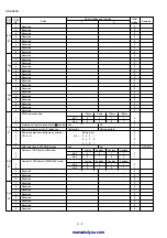 Preview for 14 page of Sharp A260 - UX B/W Thermal Transfer Service Manual