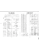 Preview for 71 page of Sharp AD-600 Service Manual