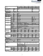 Preview for 3 page of Sharp AE-A07BE Service Manual