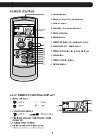 Preview for 7 page of Sharp AE-A09CJ Operation Manual