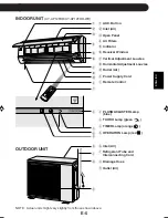 Предварительный просмотр 7 страницы Sharp AE-A12FHR Operation Manual