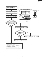 Preview for 29 page of Sharp AE-A18DR Service Manual