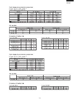 Preview for 33 page of Sharp AE-A18DR Service Manual