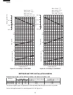 Preview for 36 page of Sharp AE-A18DR Service Manual