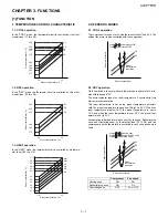 Preview for 9 page of Sharp AE-A7FHR Service Manual