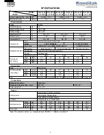 Preview for 2 page of Sharp AE-X010BE Service Manual