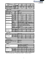 Preview for 3 page of Sharp AE-X010BE Service Manual