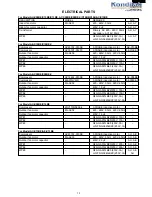 Preview for 13 page of Sharp AE-X010BE Service Manual