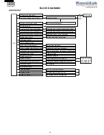 Preview for 14 page of Sharp AE-X010BE Service Manual