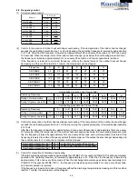 Preview for 29 page of Sharp AE-X010BE Service Manual