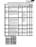 Preview for 31 page of Sharp AE-X010BE Service Manual