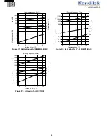 Preview for 38 page of Sharp AE-X010BE Service Manual