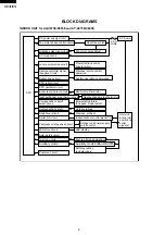 Preview for 8 page of Sharp AE-X079E Service Manual