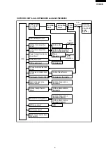 Preview for 9 page of Sharp AE-X079E Service Manual