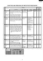 Preview for 21 page of Sharp AE-X079E Service Manual