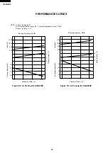 Preview for 28 page of Sharp AE-X079E Service Manual