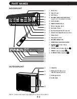 Preview for 6 page of Sharp AE-X08BE Operation Manual