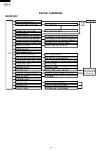 Preview for 12 page of Sharp AE-X08CR Service Manual