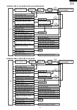 Preview for 13 page of Sharp AE-X08CR Service Manual