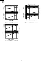 Preview for 28 page of Sharp AE-X08CR Service Manual