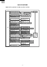 Предварительный просмотр 12 страницы Sharp AE-X108E Service Manual