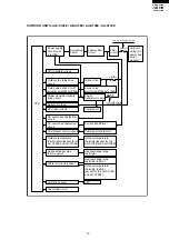 Предварительный просмотр 13 страницы Sharp AE-X108E Service Manual