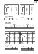 Предварительный просмотр 35 страницы Sharp AE-X108E Service Manual