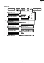 Preview for 7 page of Sharp AE-X10CR Service Manual