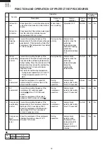 Preview for 18 page of Sharp AE-X10CR Service Manual