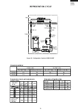 Preview for 23 page of Sharp AE-X10CR Service Manual