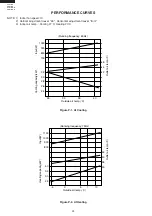 Preview for 24 page of Sharp AE-X10CR Service Manual