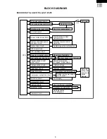 Preview for 9 page of Sharp AE-X127E Service Manual